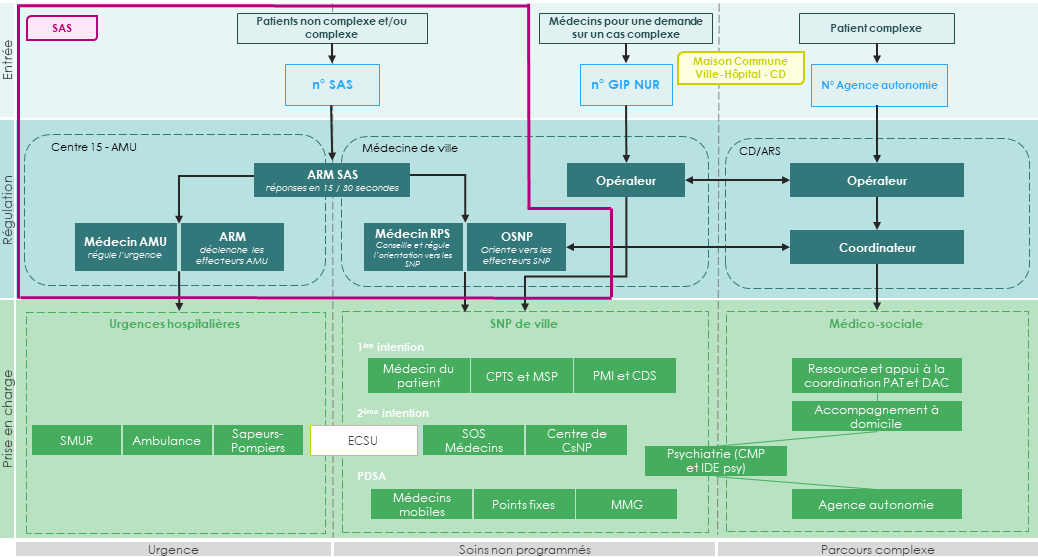 SAS_Schéma parcours complet_v202109.png
